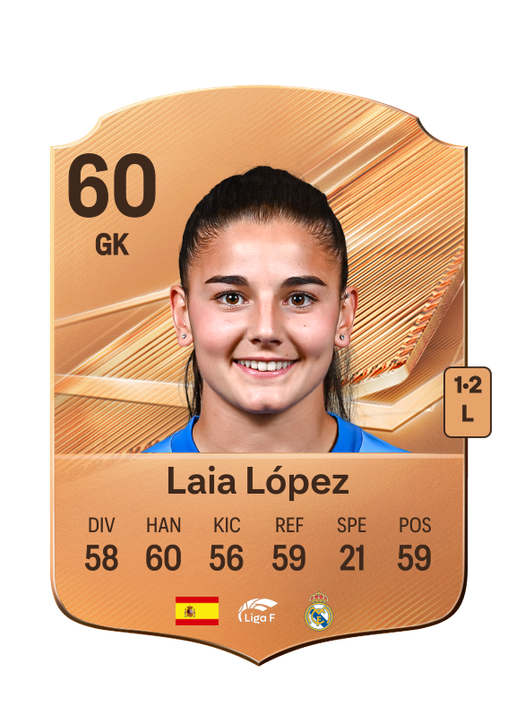 Laia López