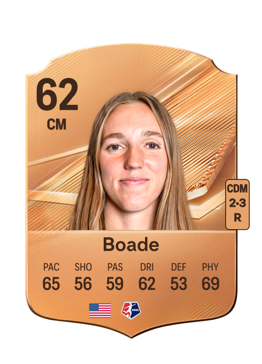 Boade