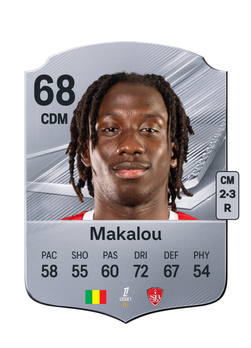 Makalou