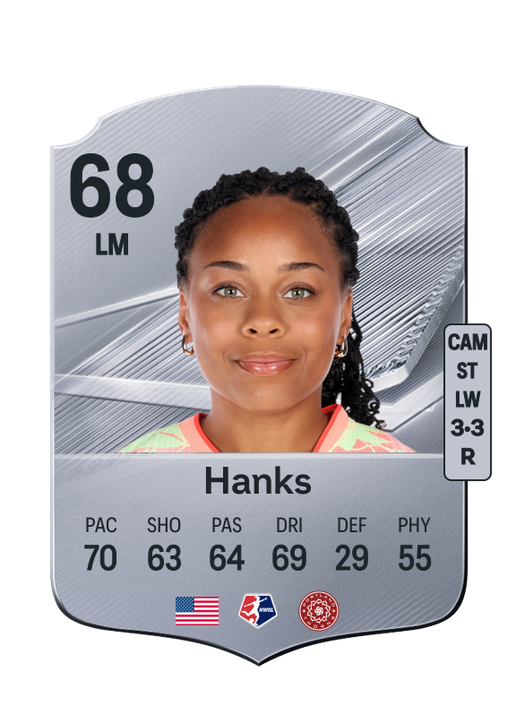 Hanks