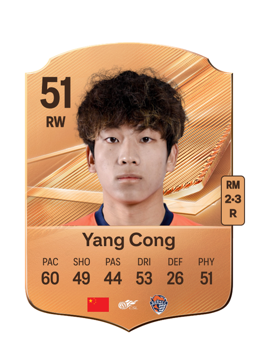 Yang Cong