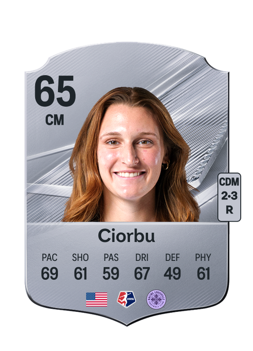 Ciorbu