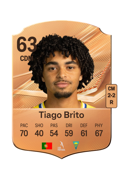 Tiago Brito