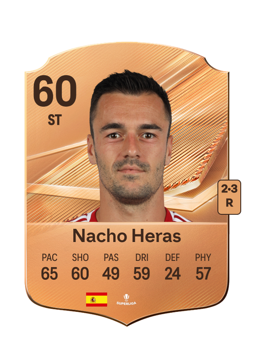 Nacho Heras