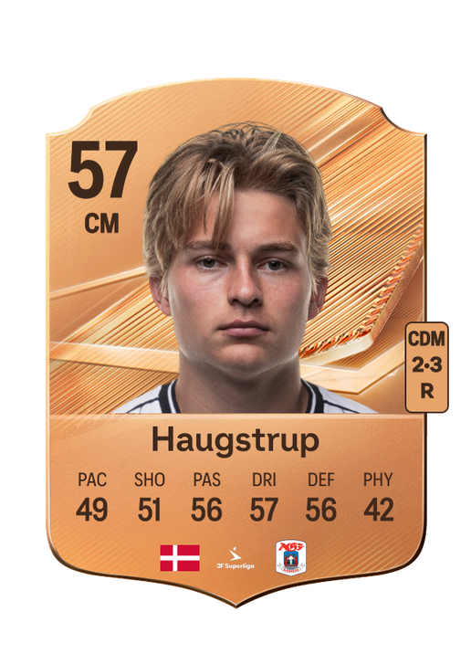 Haugstrup