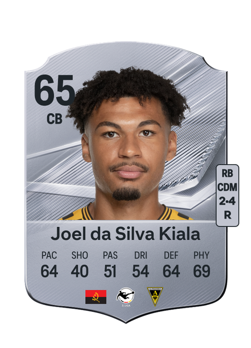 Joel da Silva Kiala