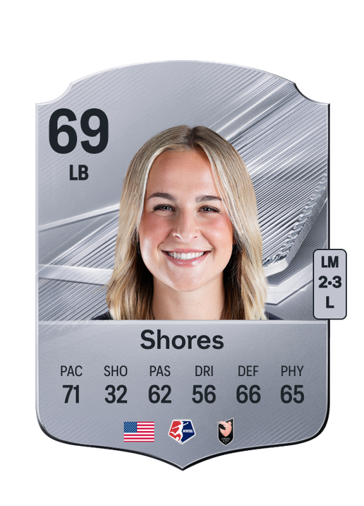 Shores