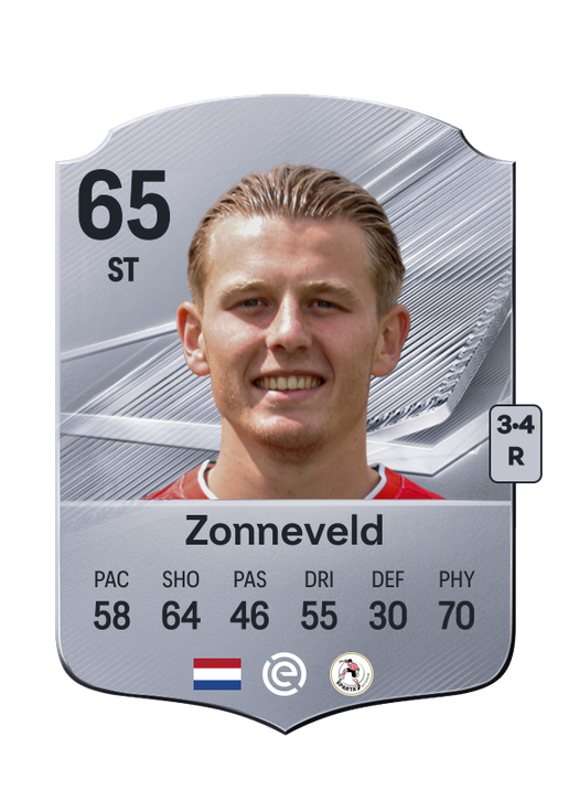 Zonneveld