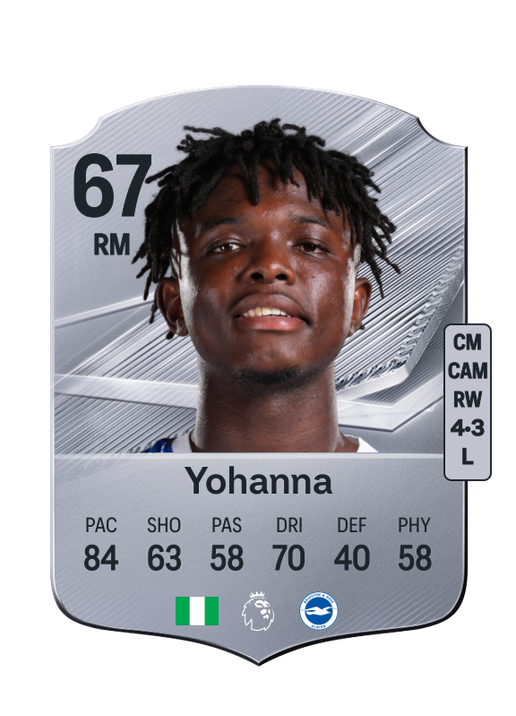 Yohanna