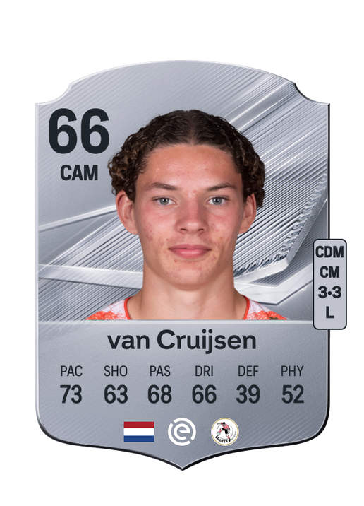van Cruijsen