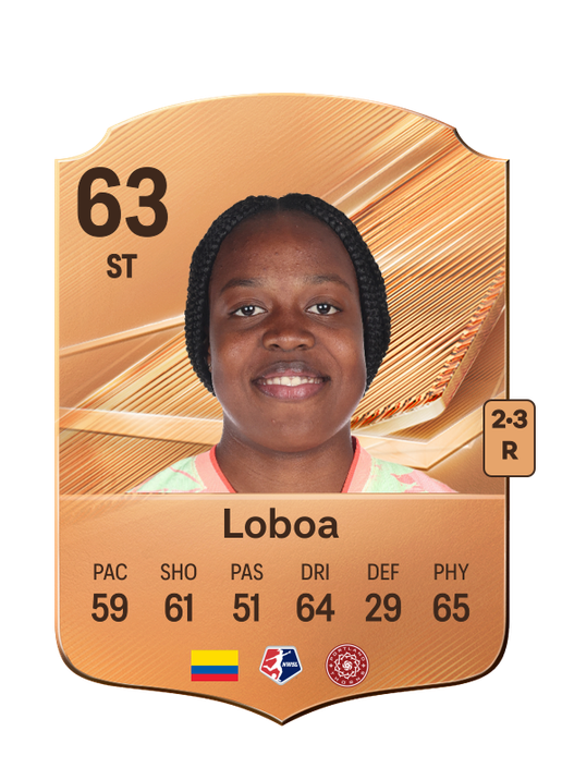 Loboa
