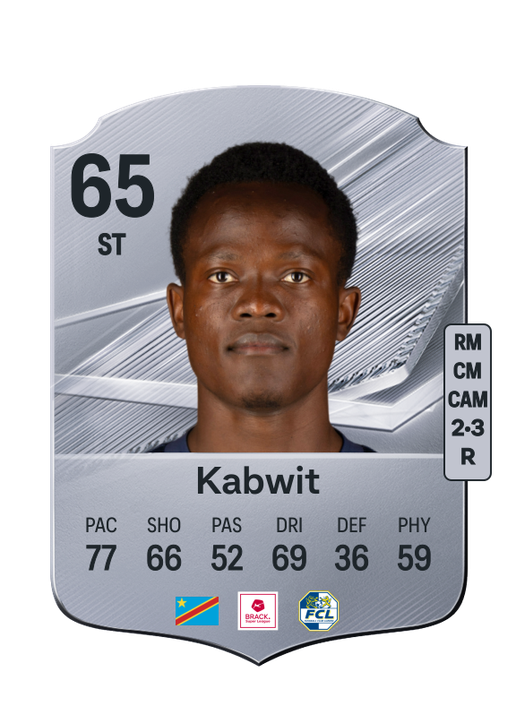 Kabwit
