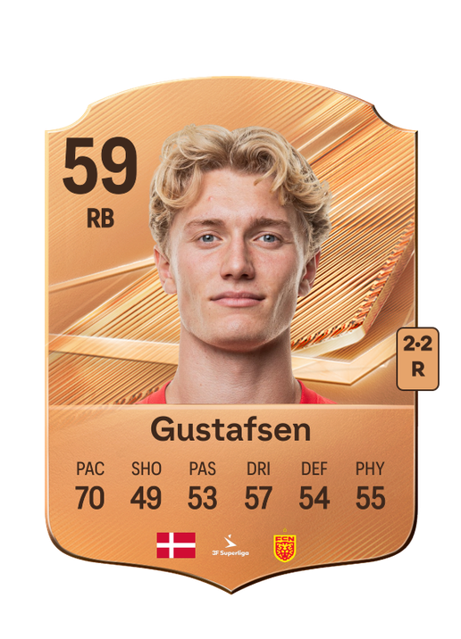 Gustafsen