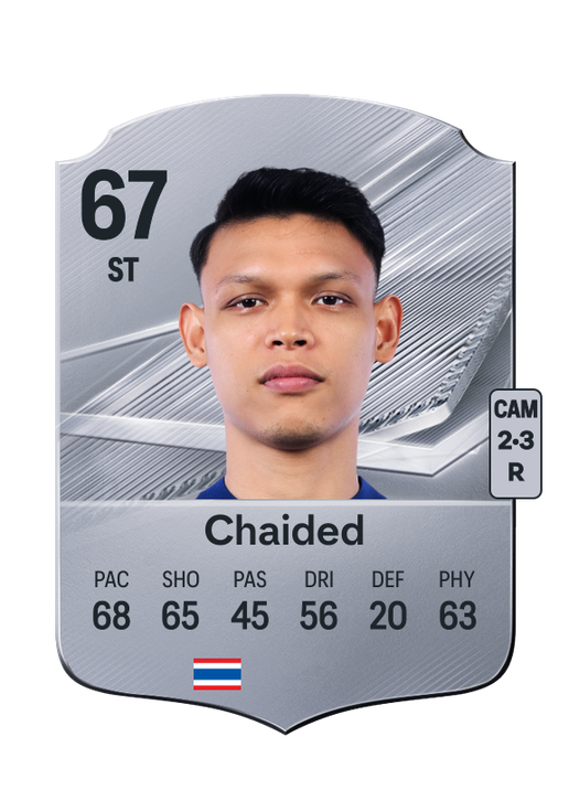 Chaided
