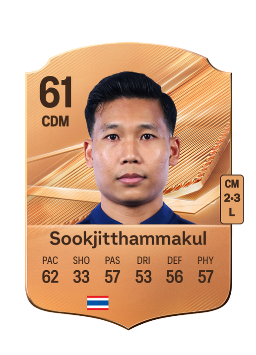 Sookjitthammakul