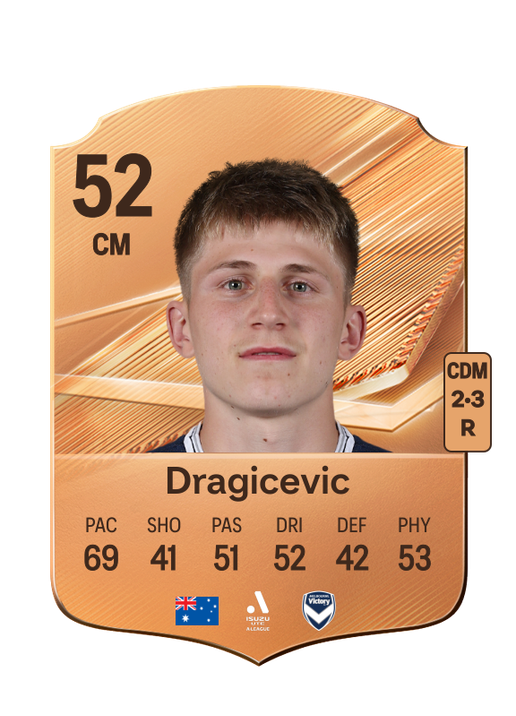 Dragicevic