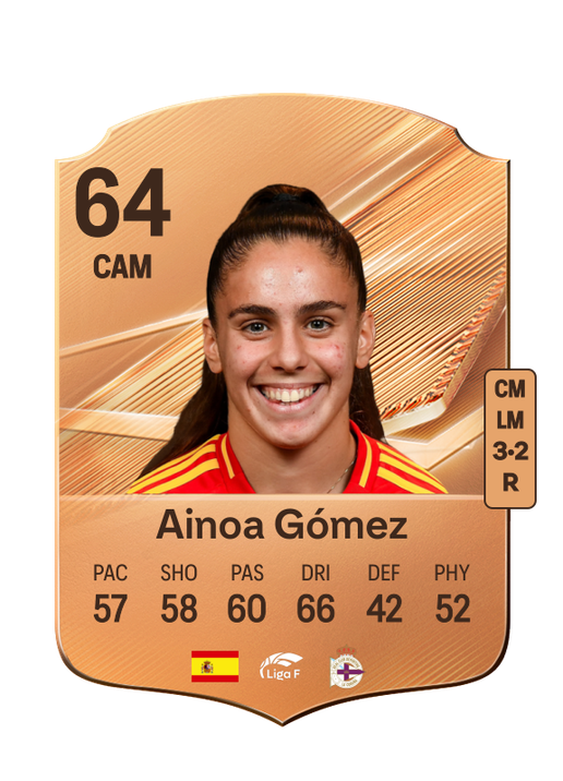 Ainoa Gómez