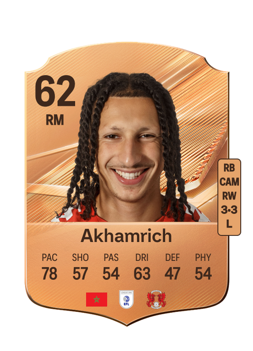 Akhamrich