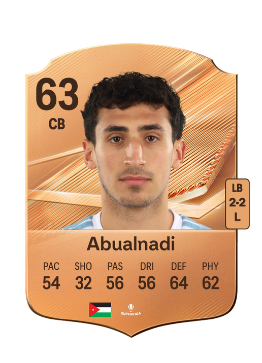 Abualnadi
