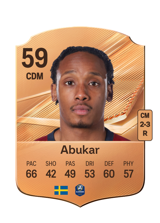 Abukar