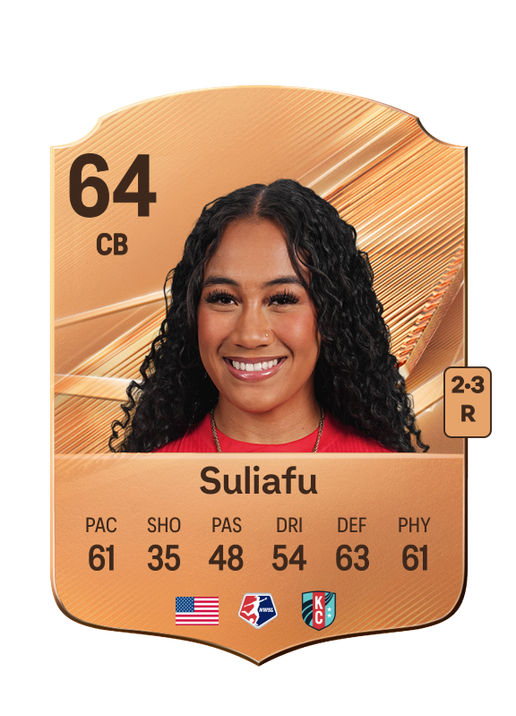 Suliafu