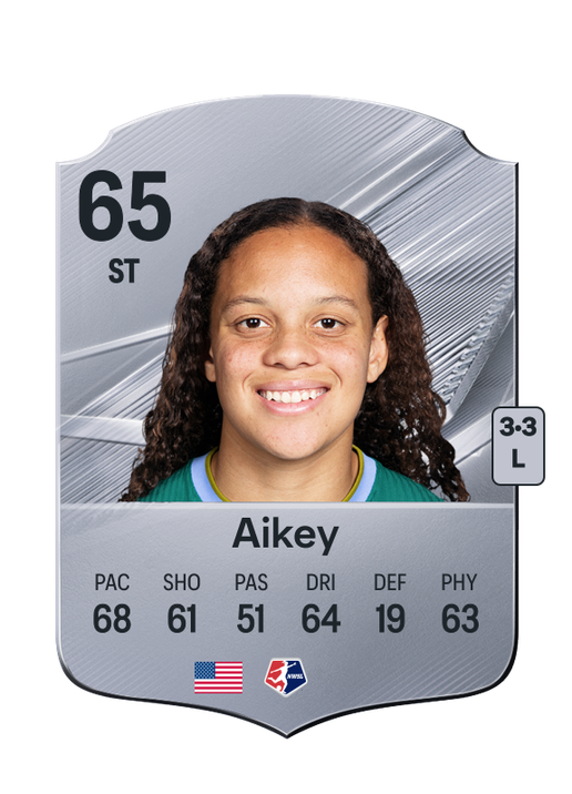 Aikey