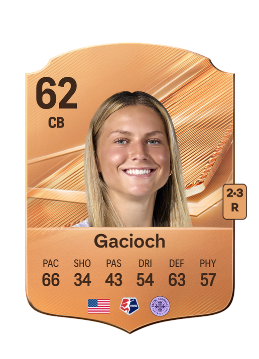 Gacioch
