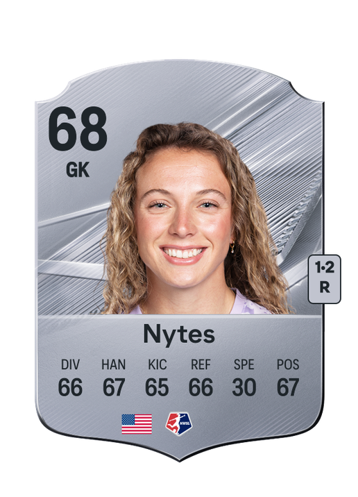 Nytes