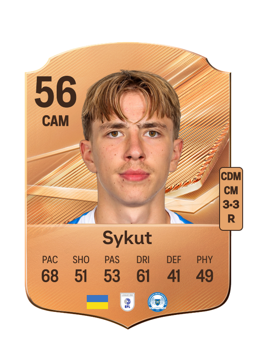 Sykut