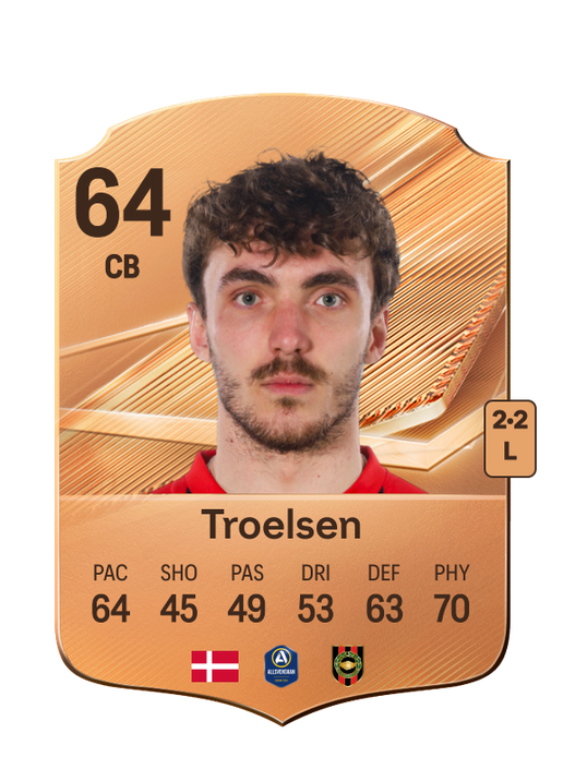 Troelsen