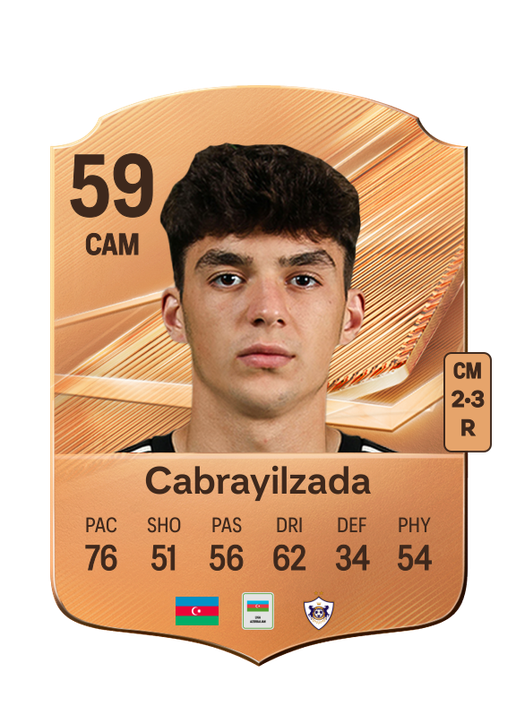 Cabrayilzada