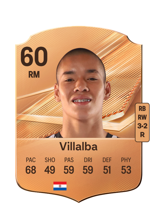 Villalba