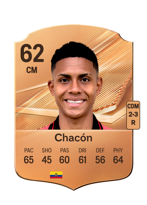 Chacón