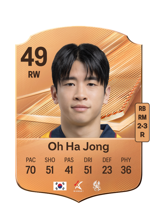 Oh Ha Jong