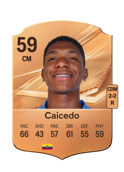 Caicedo