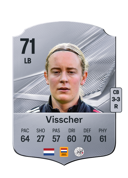 Visscher