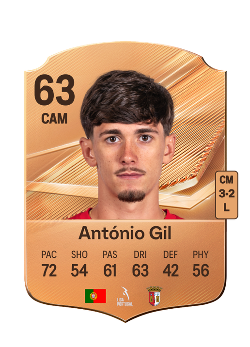 António Gil