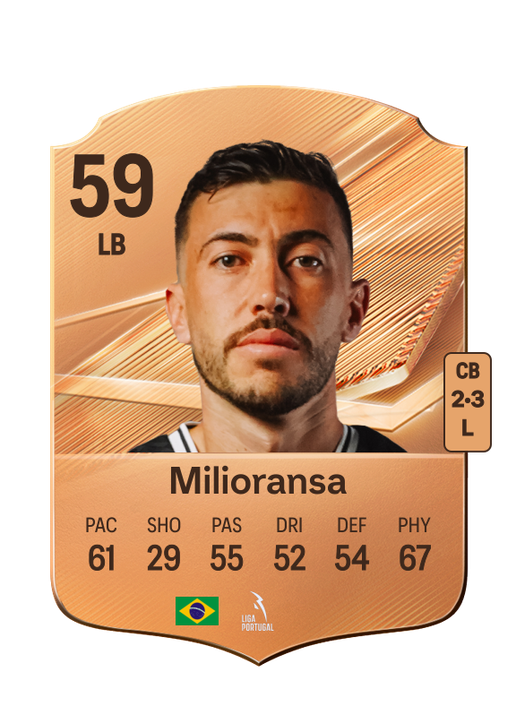 Milioransa