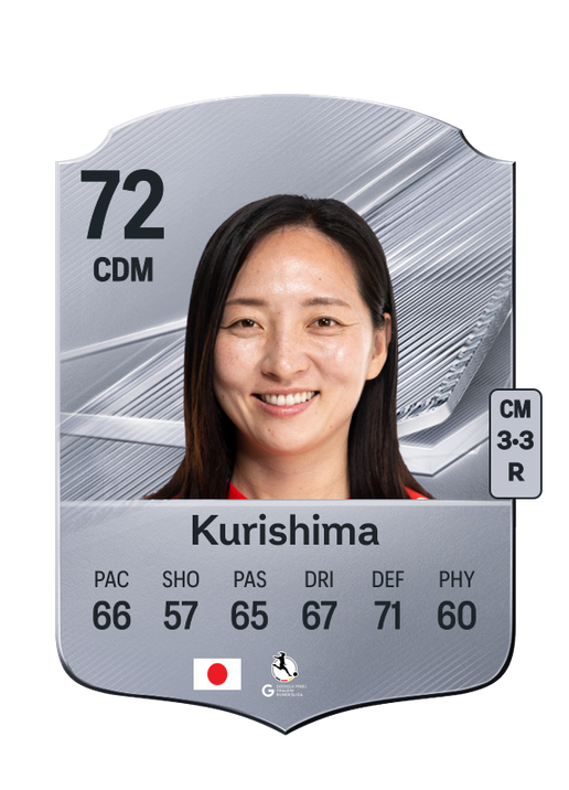 Kurishima