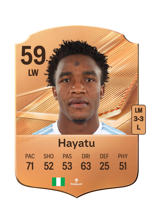 Hayatu