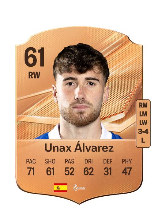Unax Álvarez