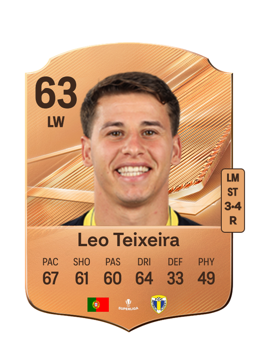 Leo Teixeira