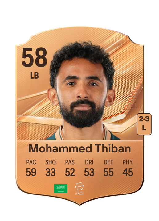 Mohammed Thiban