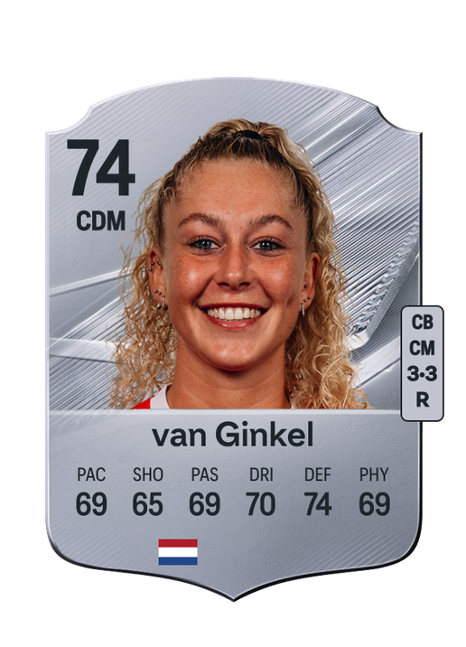 van Ginkel