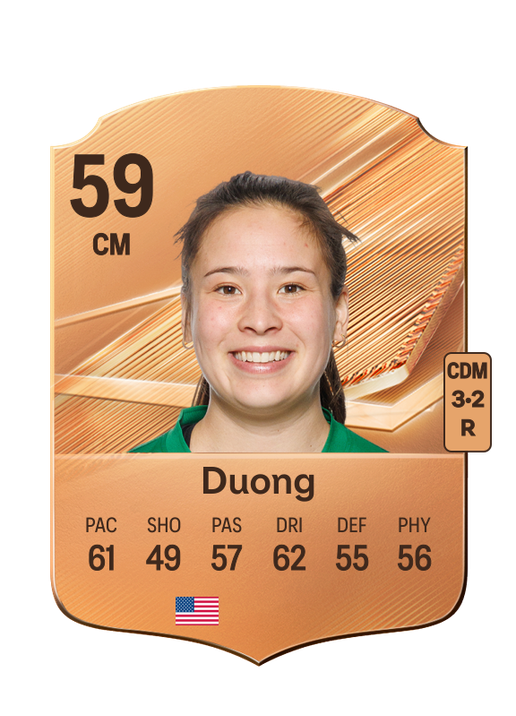 Duong