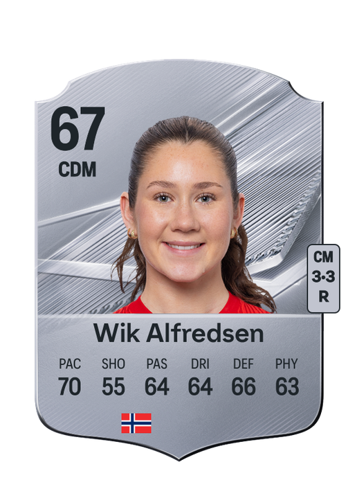 Wik Alfredsen