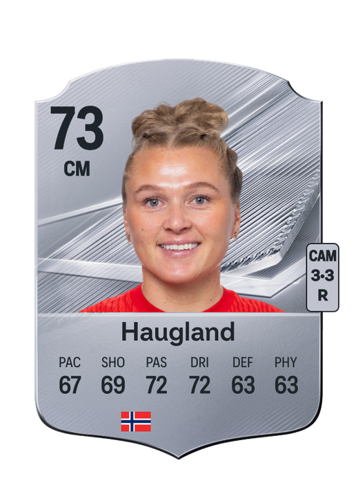Haugland