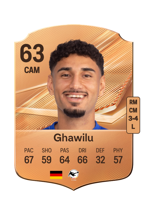 Ghawilu
