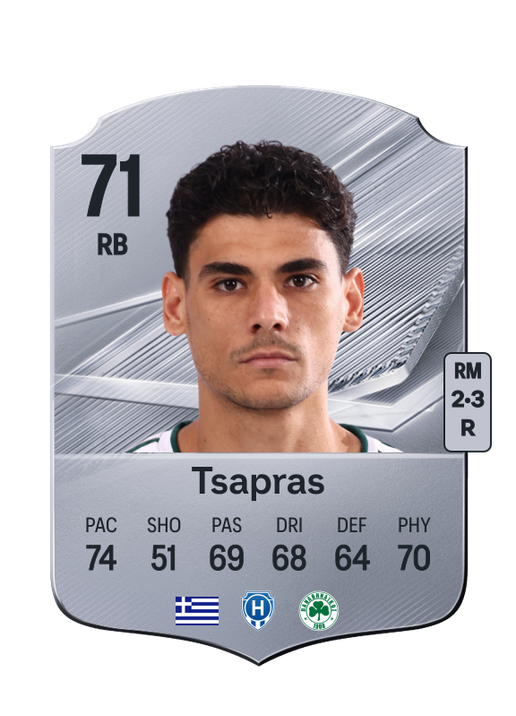 Tsapras
