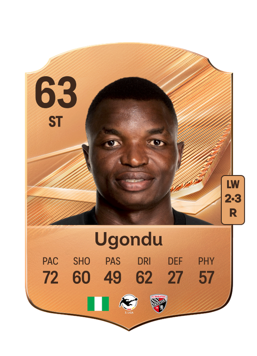 Ugondu